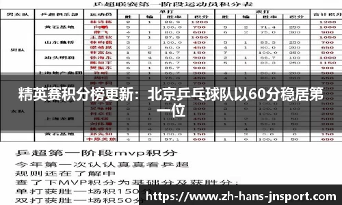 精英赛积分榜更新：北京乒乓球队以60分稳居第一位